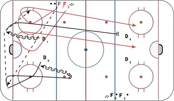 Breakout 2v1 & Point Shot - TCS diagram