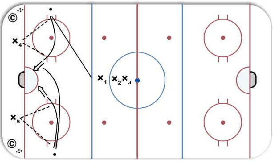 2 Puck Give and Go - Hockey Drill