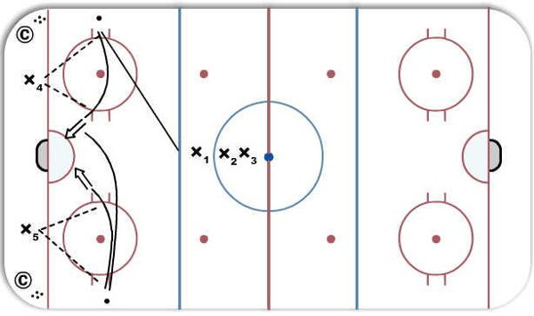 2 Puck Give and Go diagram