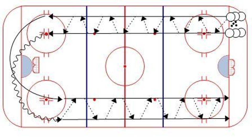 Synchronized Passing Hockey Drill