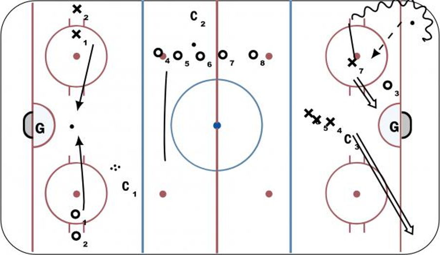 3 Zones Battle/Starts/Continuous Cycle. Hockey Drill