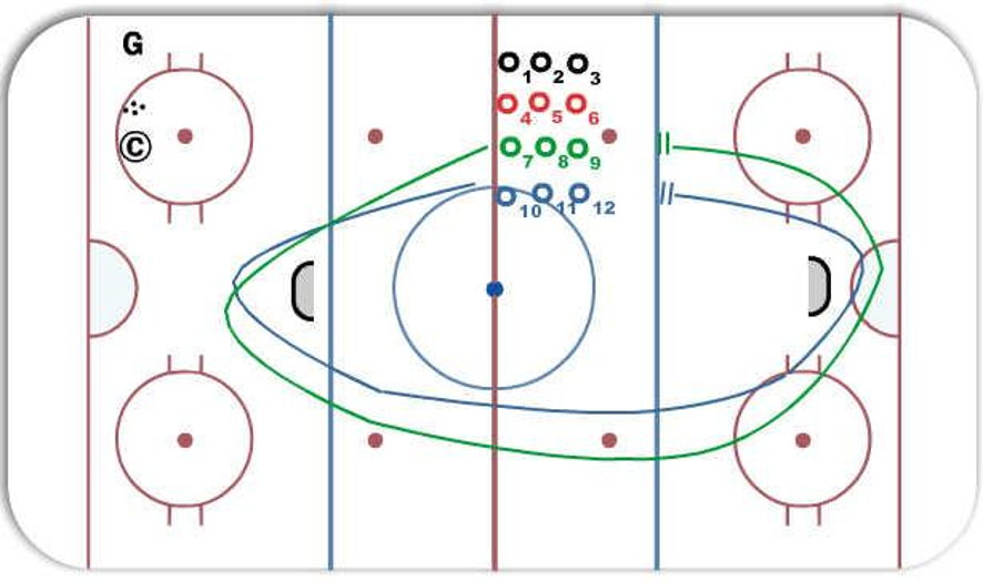 Skating/Chariot Races Hockey Drill