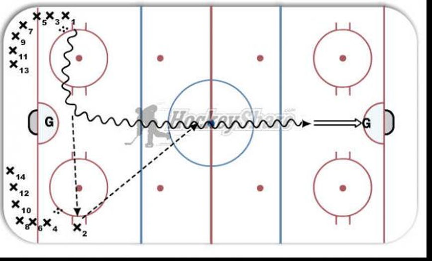 Simple Breakout pass Hockey Drill
