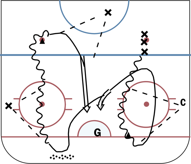 Breakout Hockey Circles Hockey Drill