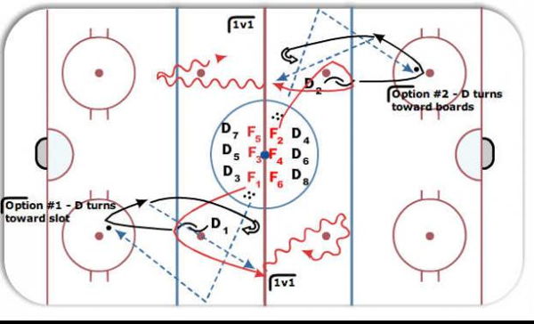 Grady 1 v. 1 Gap-Up diagram