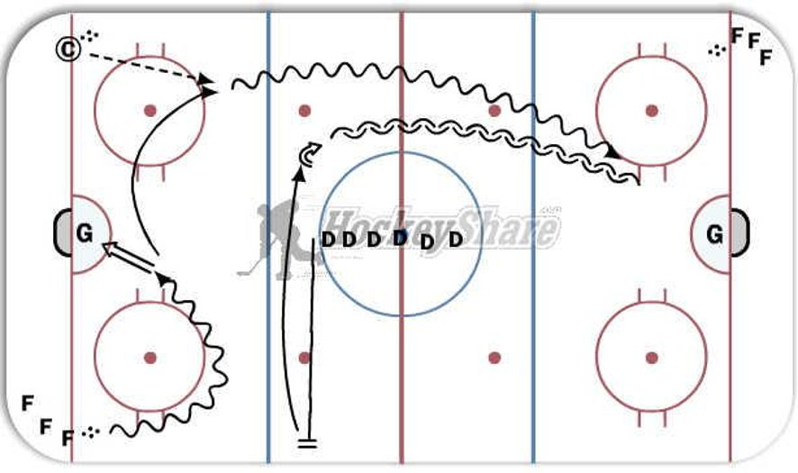 Advanced Gap Control Hockey Drill