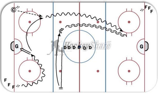 Advanced Gap Control diagram