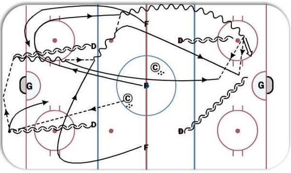 Breakout/ Active D overload diagram