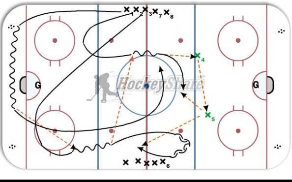 B/O Regroup 3v0 Flow diagram