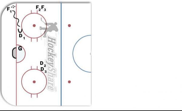 1-on-1 Out of Corner - Defense Box Out (EYH) diagram