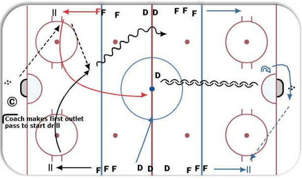 Continuous 2 on 1 diagram