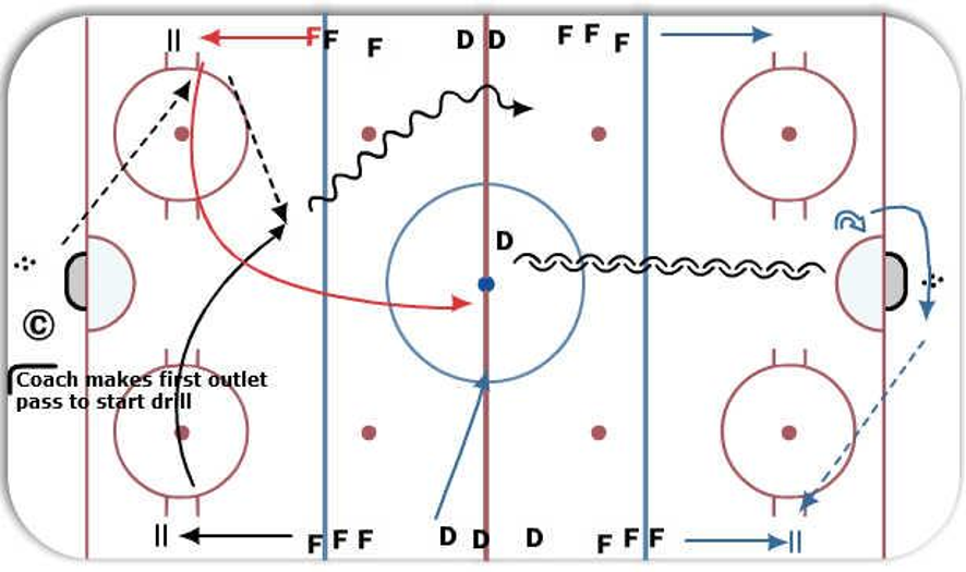 Drill Preview