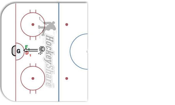 Defensive Net Presence diagram