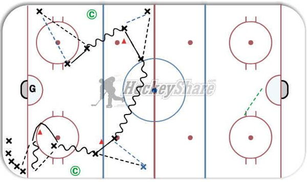 pass flow drill diagram