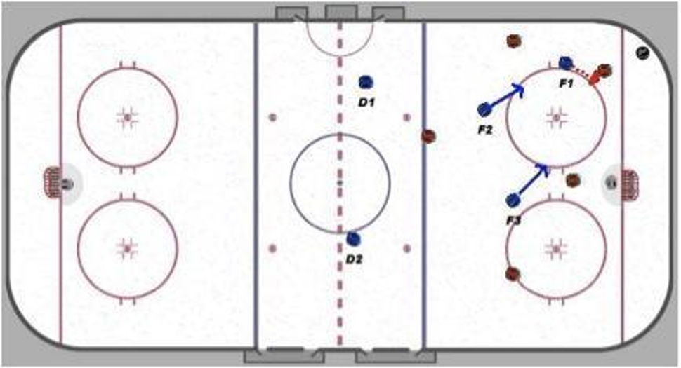 122 OZ Forecheck Hockey Drill