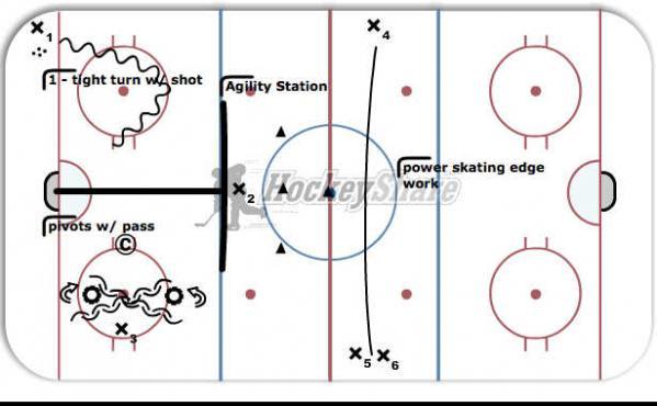 3 stations diagram