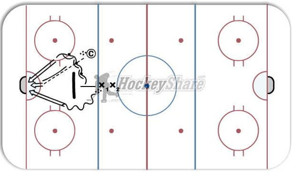 3 Shot drill with Pad diagram