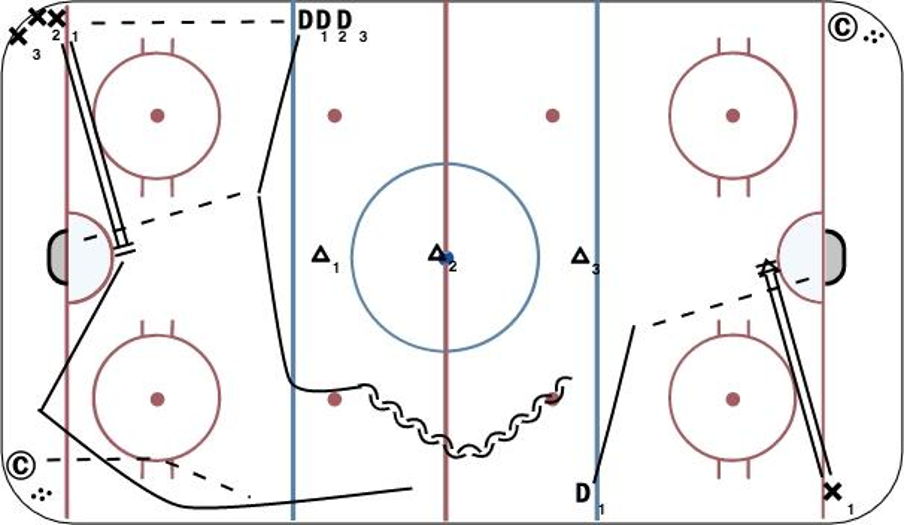 2v2 Defence Hockey Drill