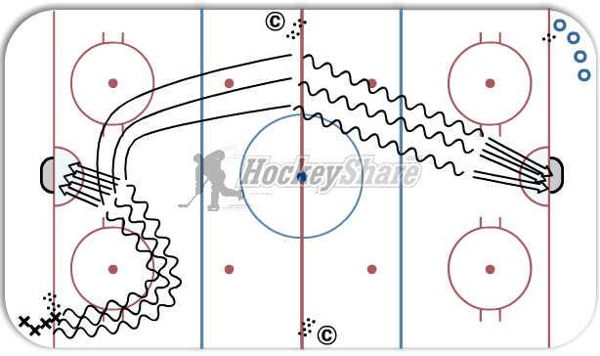 1,2,3 Shot Drill diagram