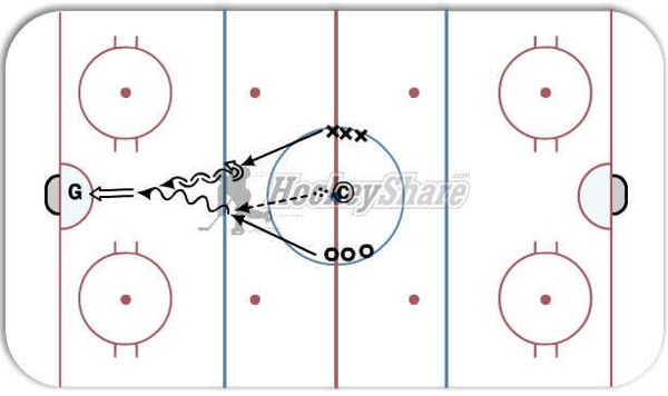 1 on 1 shoot out diagram