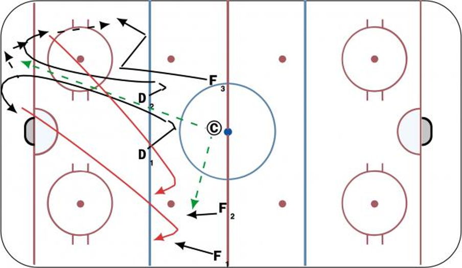 Retrievals/Angling Hockey Drill
