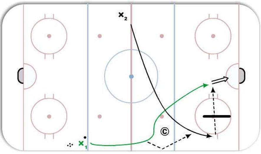 KFlow Hockey Drill