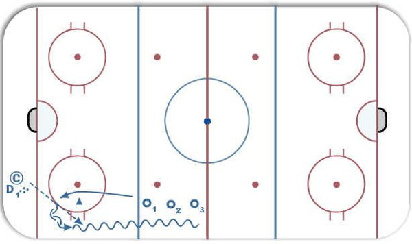1/2 ice stations-Wing-Cent-Def diagram