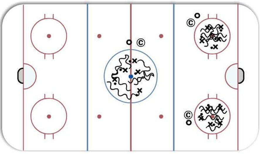 Circle Puck Battles Hockey Drill