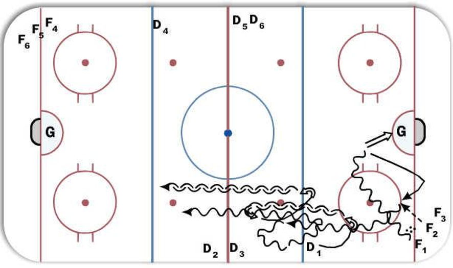 1 v 1 Gap Control Hockey Drill