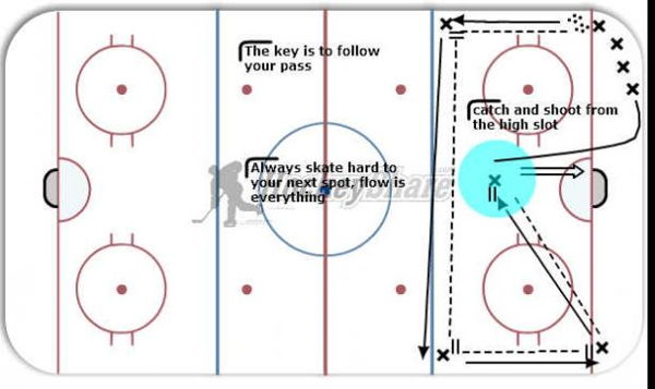 Polish Pass shoot circle diagram
