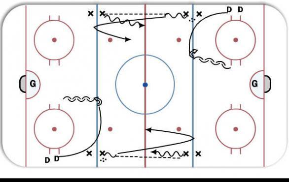 2 on 1 - Neutral Zone Curl diagram
