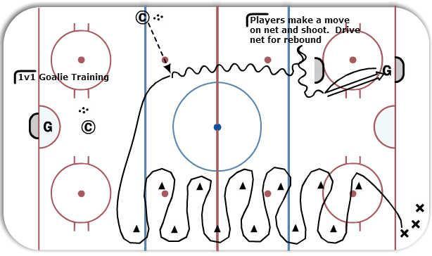 Drill Diagram