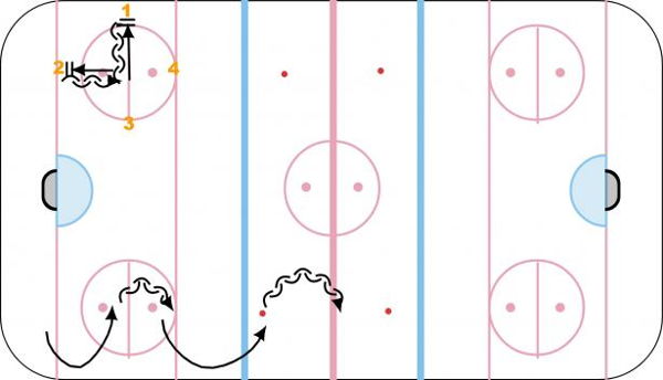 Circle Star / Board Pivots diagram