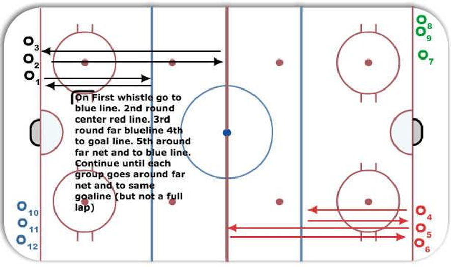 Marathon Mile Hockey Drill