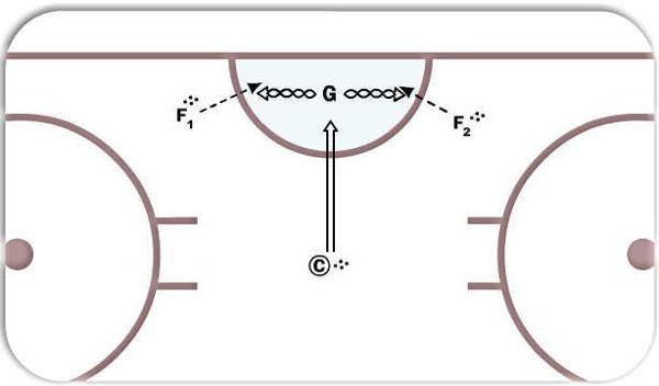 Goalie Butterfly Rebound Pad Slides diagram