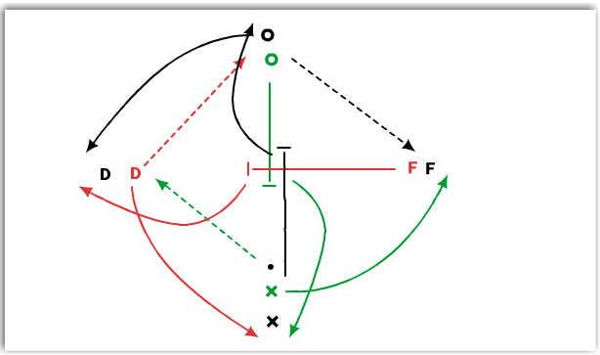 Dryland Circle Passing  diagram