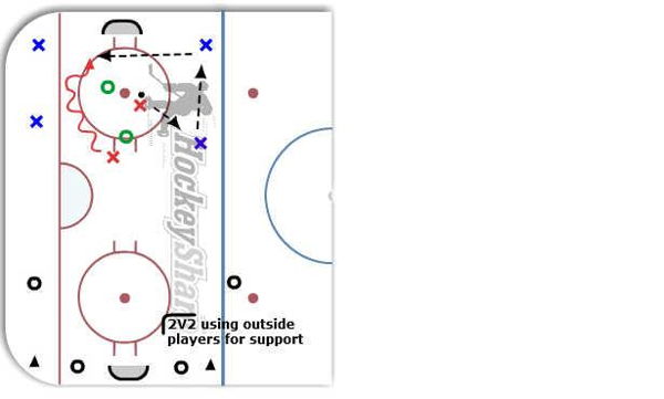 Hurricane 2 on 2 diagram