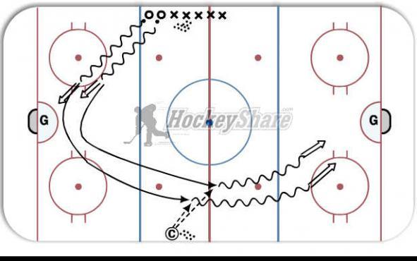 Alactic Sprint and Shoot diagram