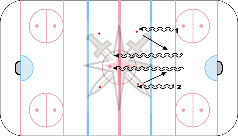 Defense Mini Lightning Hockey Drill