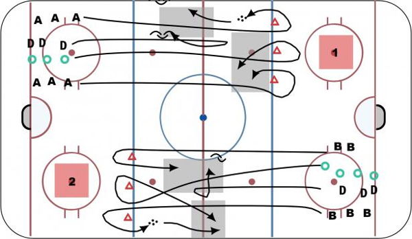 LECTURE DE JEU PAR LE Dï¿½FENSEUR 2vs2 diagram