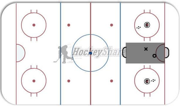 1 on 1 in the Box diagram