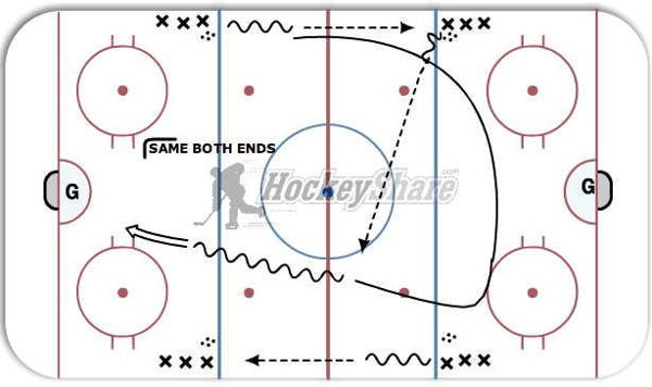 4 Corners - 1 on 0 diagram