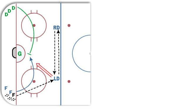 Net Front Battle Drill diagram