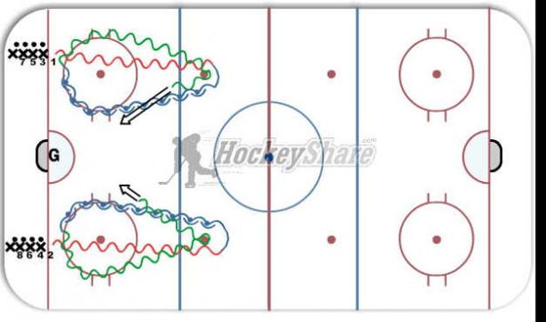 Transitions/Puck Control diagram