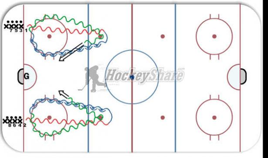 Transitions/Puck Control - Hockey Drill