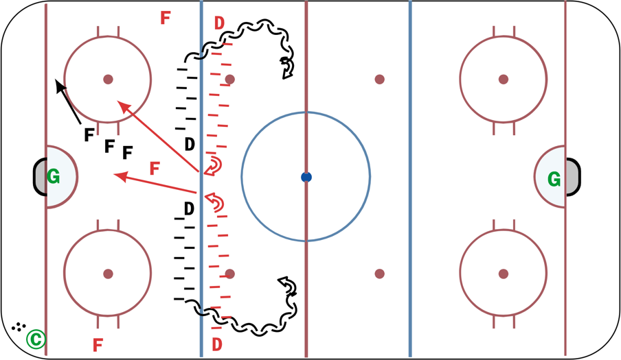Tracking 3on2 cycle backcheck Hockey Drill