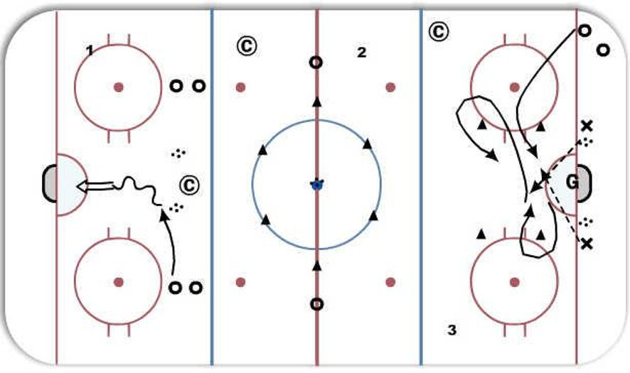 stations #8 - Hockey Drill