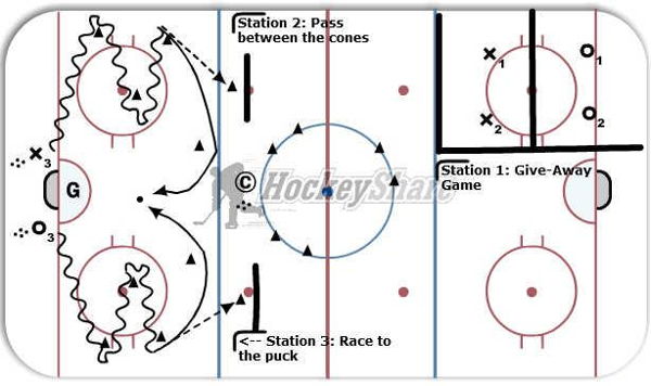 3 station drills diagram