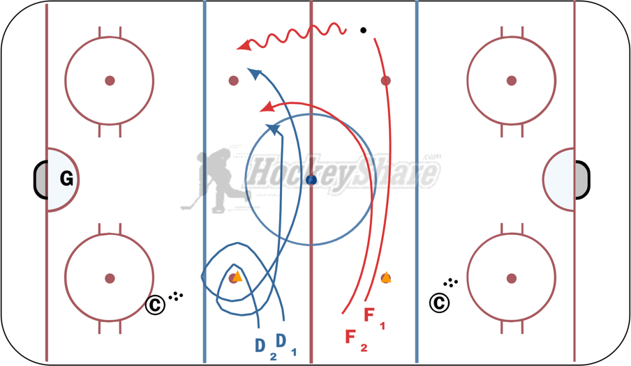2v2 angling full ice Hockey Drill