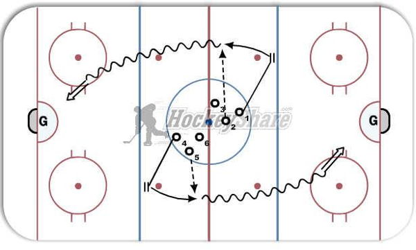 Alactic Stop / Sprint / Shoot diagram
